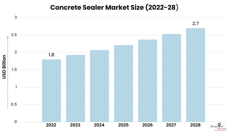 Concrete-Sealer-Market-Insights
